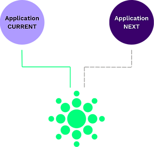 Application Migration Omniboom Application Migration Omniboom